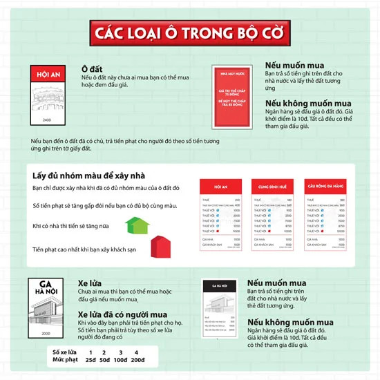 Minh họa các loại ô đất, cơ hội, thuế trong bàn cờ tỷ phú