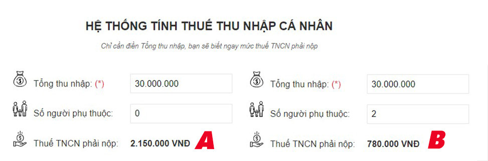 Hướng dẫn các phương pháp giảm số thuế thu nhập cá nhân phải nộp