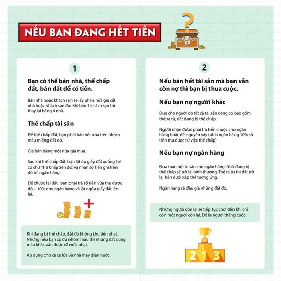 Hướng dẫn thế chấp tài sản để tiếp tục chơi khi thiếu tiền trong Cờ Tỷ Phú