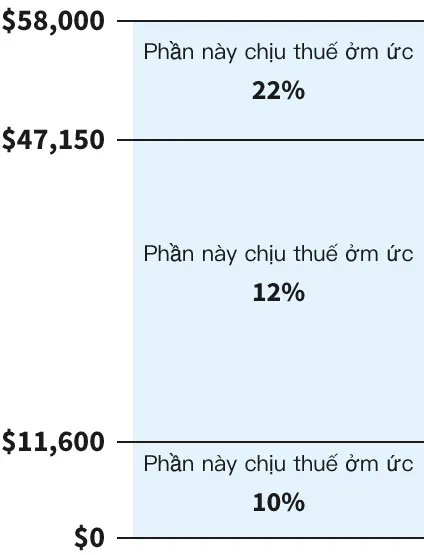 tax brackets 14nt vi 1