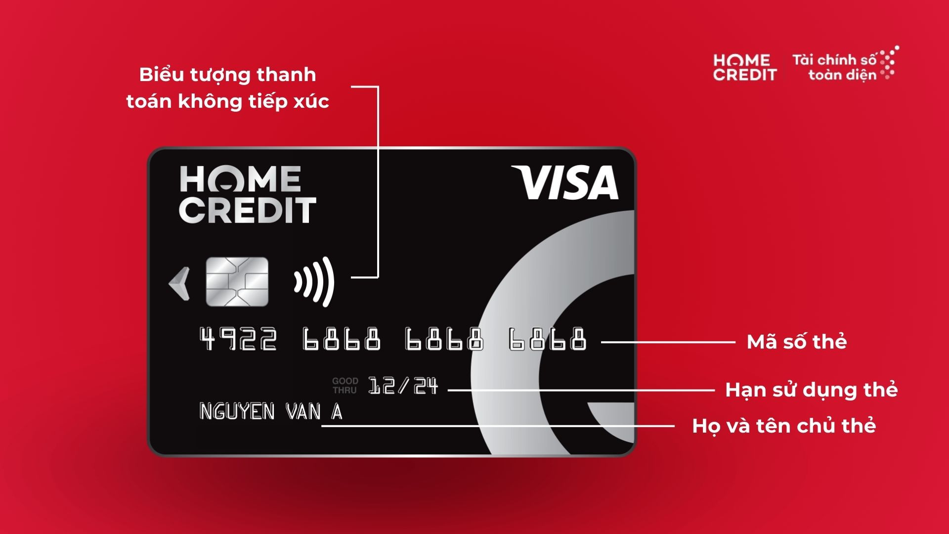 Mặt trước thẻ tín dụng Home Credit Visa