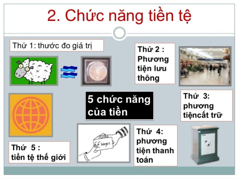 Tiền tệ có nhiều chức năng cốt lõi trong nền kinh tế