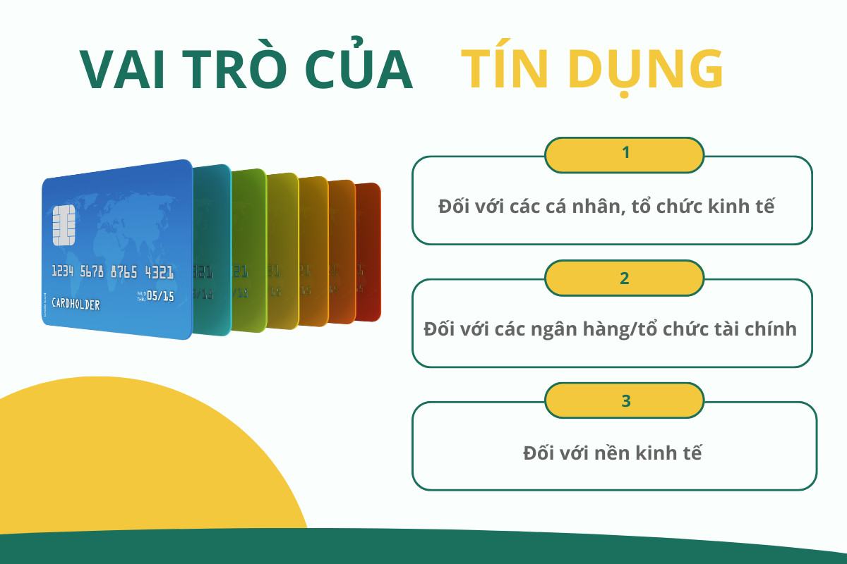Tầm quan trọng của tín dụng đối với sự phát triển kinh tế xã hội