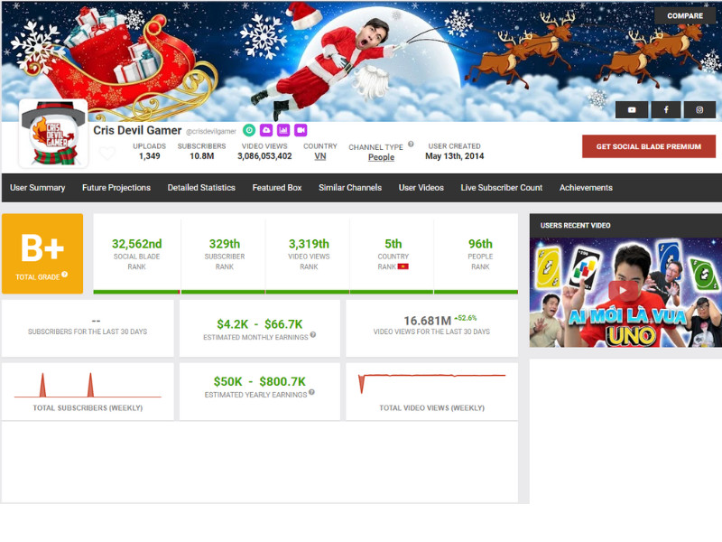 Cris Devil Gamer, YouTuber Cris Phan chuyên về game và giải trí