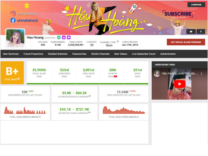 Hậu Hoàng, YouTuber nổi tiếng với các video hài hước và sáng tạo