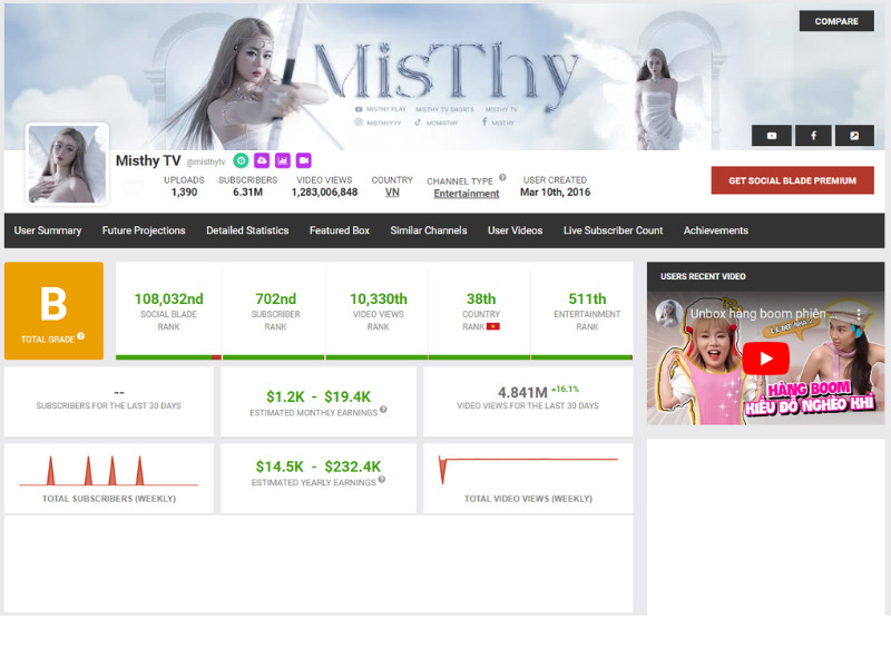 Misthy TV, kênh YouTube của nữ streamer Misthy với nội dung game và vlog đa dạng