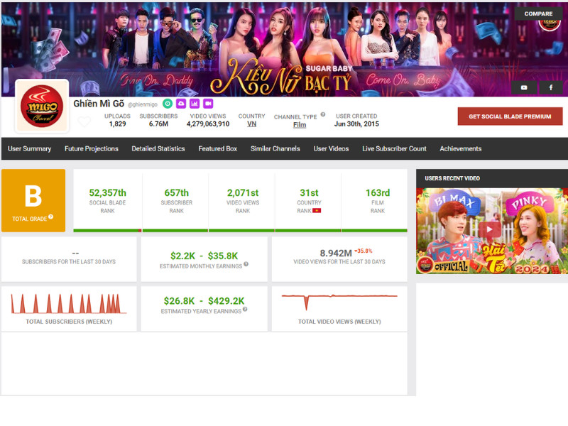 Ghiền Mì Gõ, kênh YouTube nổi tiếng với các series hài kịch ngắn